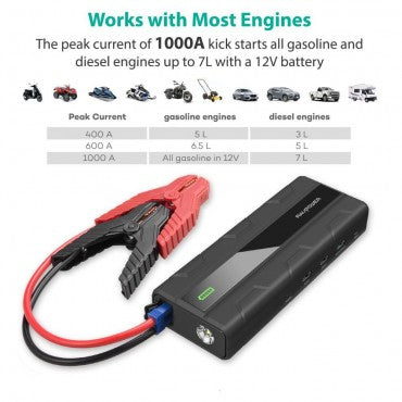 Ravpower Jump Starter 14000mAh (Black)